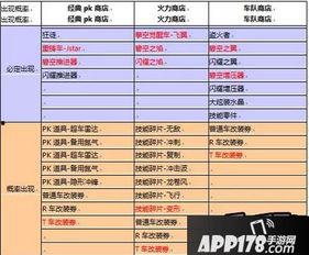 飞车最新爆料返厂时间表,最新爆料带你预览返厂盛况 第1张 飞车最新爆料返厂时间表,最新爆料带你预览返厂盛况 第1张